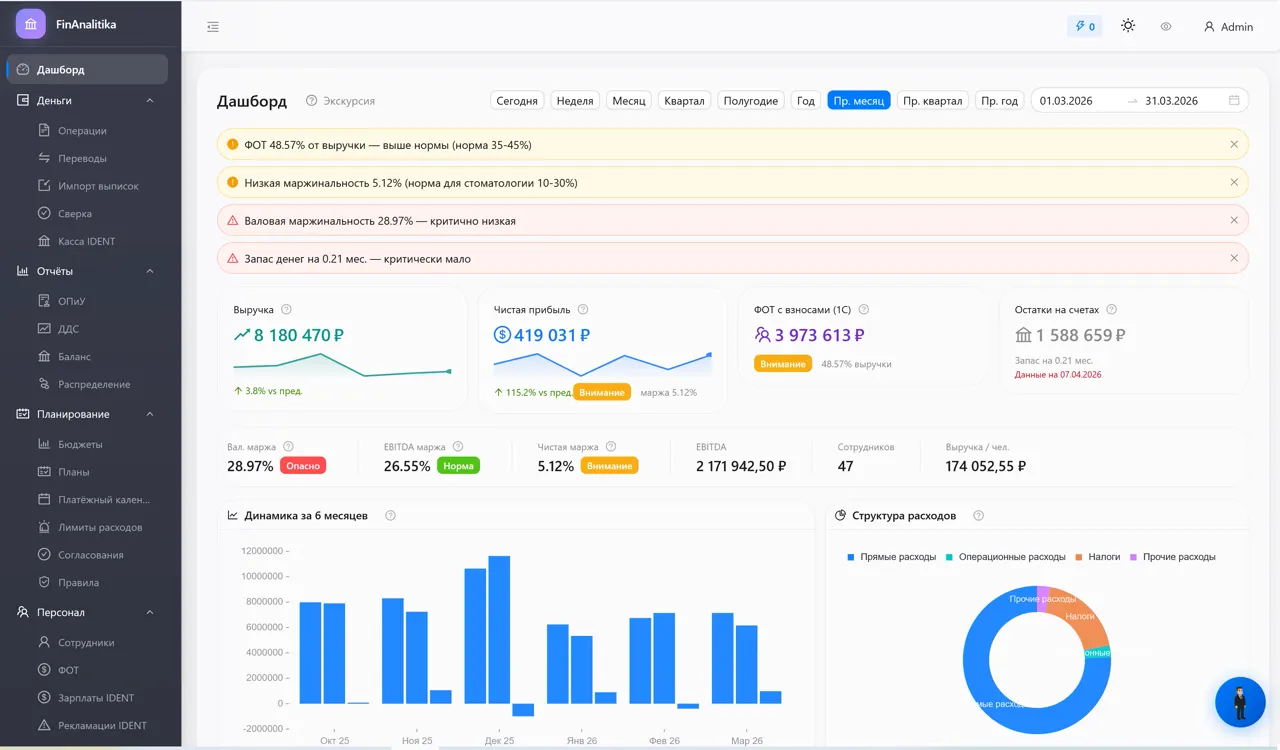 Главный экран FinAnalitika с финансовыми показателями клиники